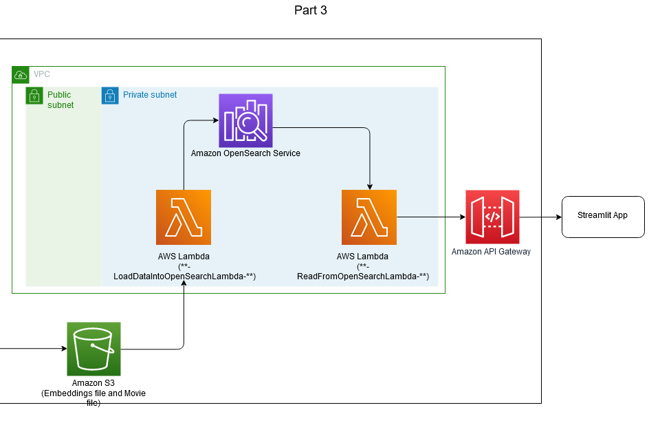 Hyperedge- . IoT, Embedded Systems, Artificial Intelligence,