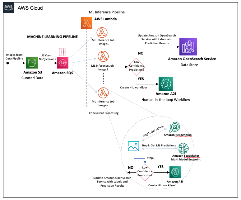 Hyperedge- , PCB Design, Hardware Design, Electronics Design, Machine Learning Pipeline