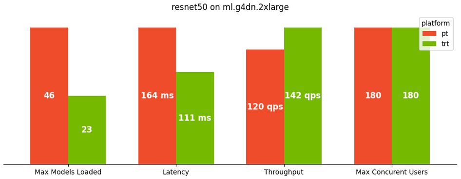 Hyperedge- . IoT, Embedded Systems, Artificial Intelligence,