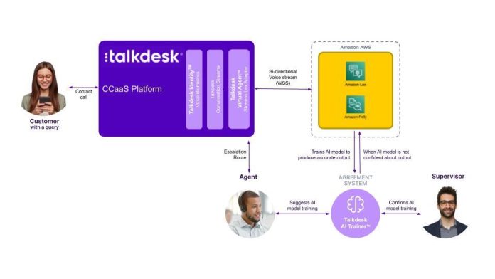 Create powerful self-service experiences with Amazon Lex on Talkdesk CX Cloud contact center
