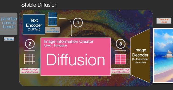 Fine-tune text-to-image Stable Diffusion models with Amazon SageMaker JumpStart