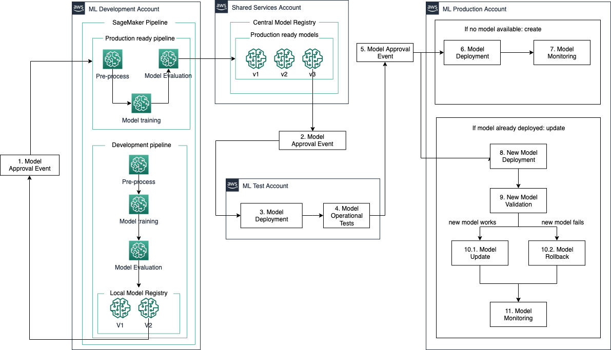 Hyperedge- , PCB Design, Hardware Design, Electronics Design, Hyperedge- . IoT, Embedded Systems, Artificial Intelligence,