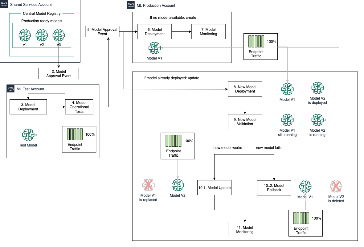 Hyperedge- , PCB Design, Hardware Design, Electronics Design, Hyperedge- . IoT, Embedded Systems, Artificial Intelligence,