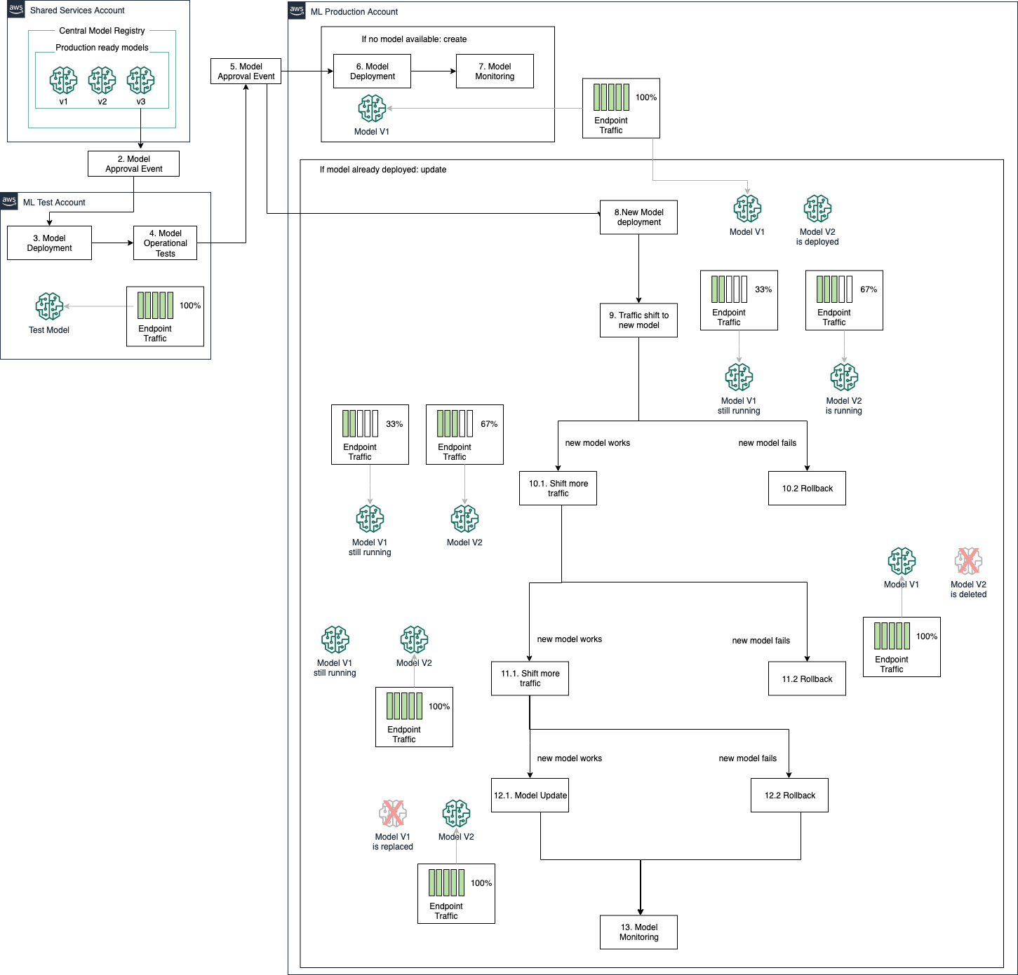 Hyperedge- , PCB Design, Hardware Design, Electronics Design, Hyperedge- . IoT, Embedded Systems, Artificial Intelligence,