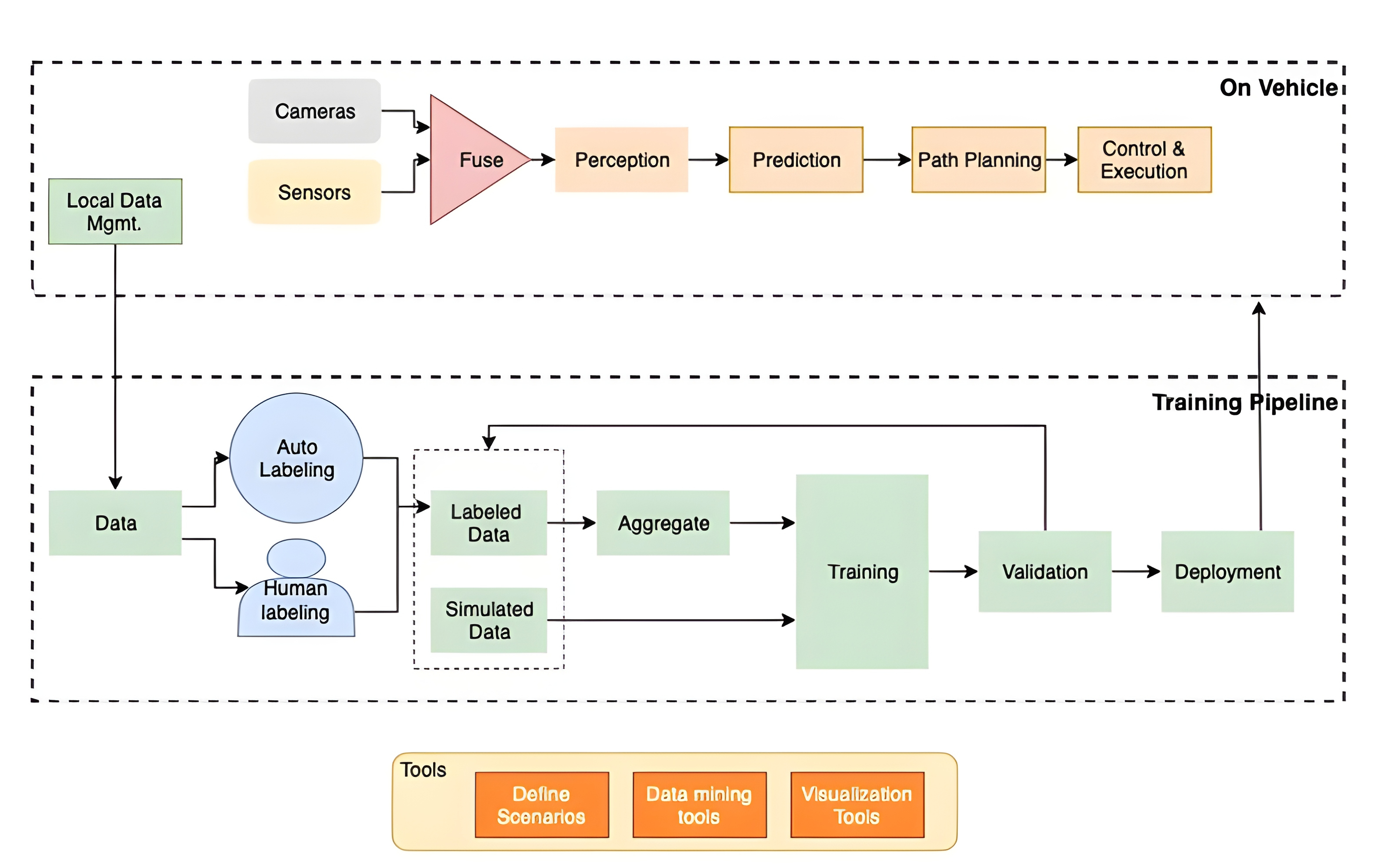 Hyperedge- , PCB Design, Hardware Design, Electronics Design, Hyperedge- . IoT, Embedded Systems, Artificial Intelligence,