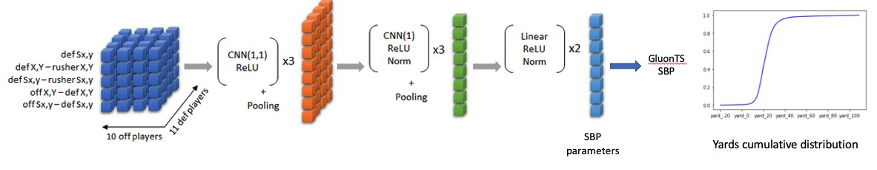 Model Architecture