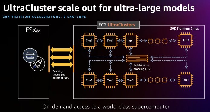 Scaling Large Language Model (LLM) training with Amazon EC2 Trn1 UltraClusters
