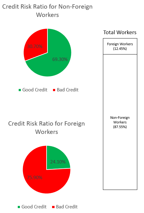 Hyperedge- , PCB Design, Hardware Design, Electronics Design, Credit Risk Ratio for Foreign Workers