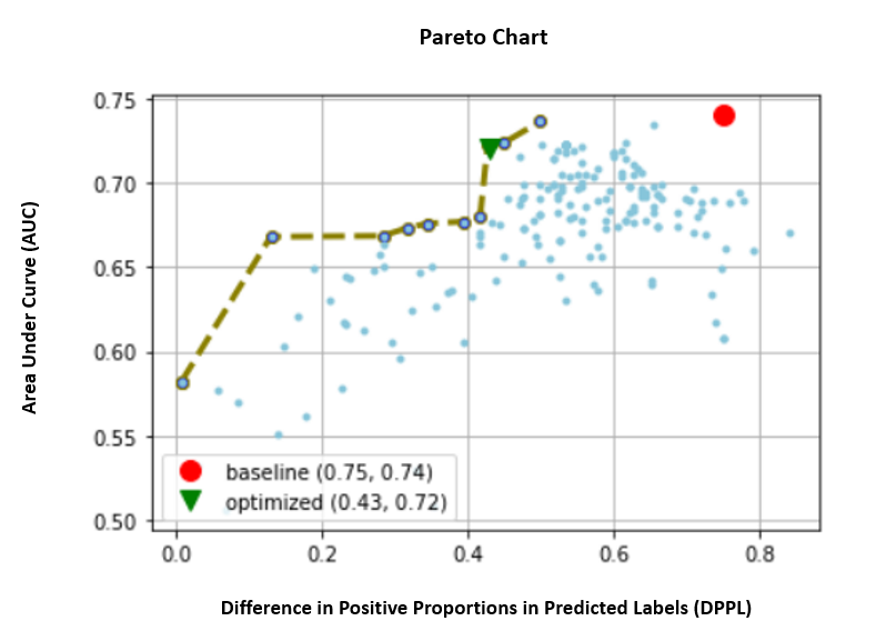 Hyperedge- , PCB Design, Hardware Design, Electronics Design, Pareto Chart