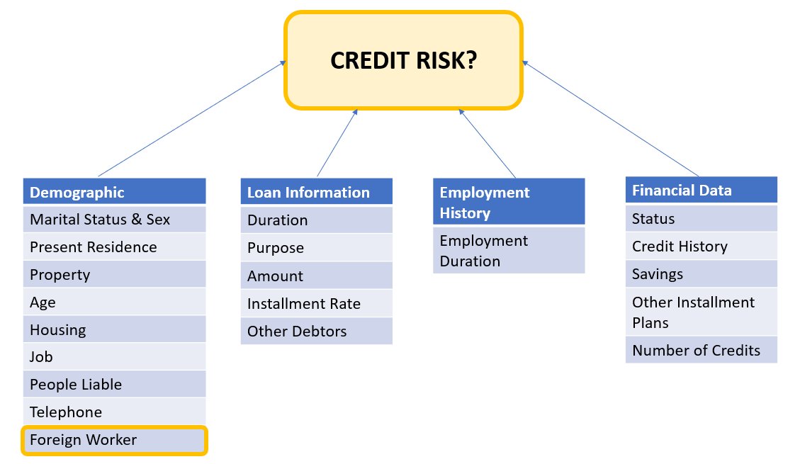 Hyperedge- , PCB Design, Hardware Design, Electronics Design, Credit Risk Data Structure