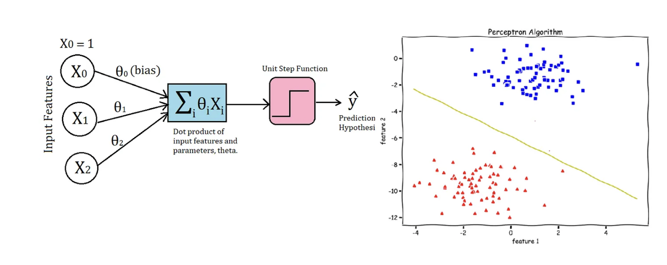 Hyperedge- . IoT, Embedded Systems, Artificial Intelligence,