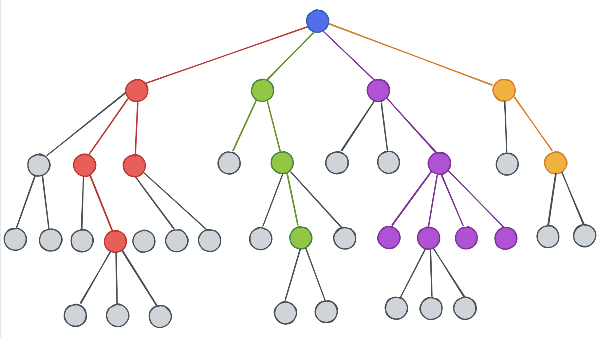 Hyperedge- . IoT, Embedded Systems, Artificial Intelligence,