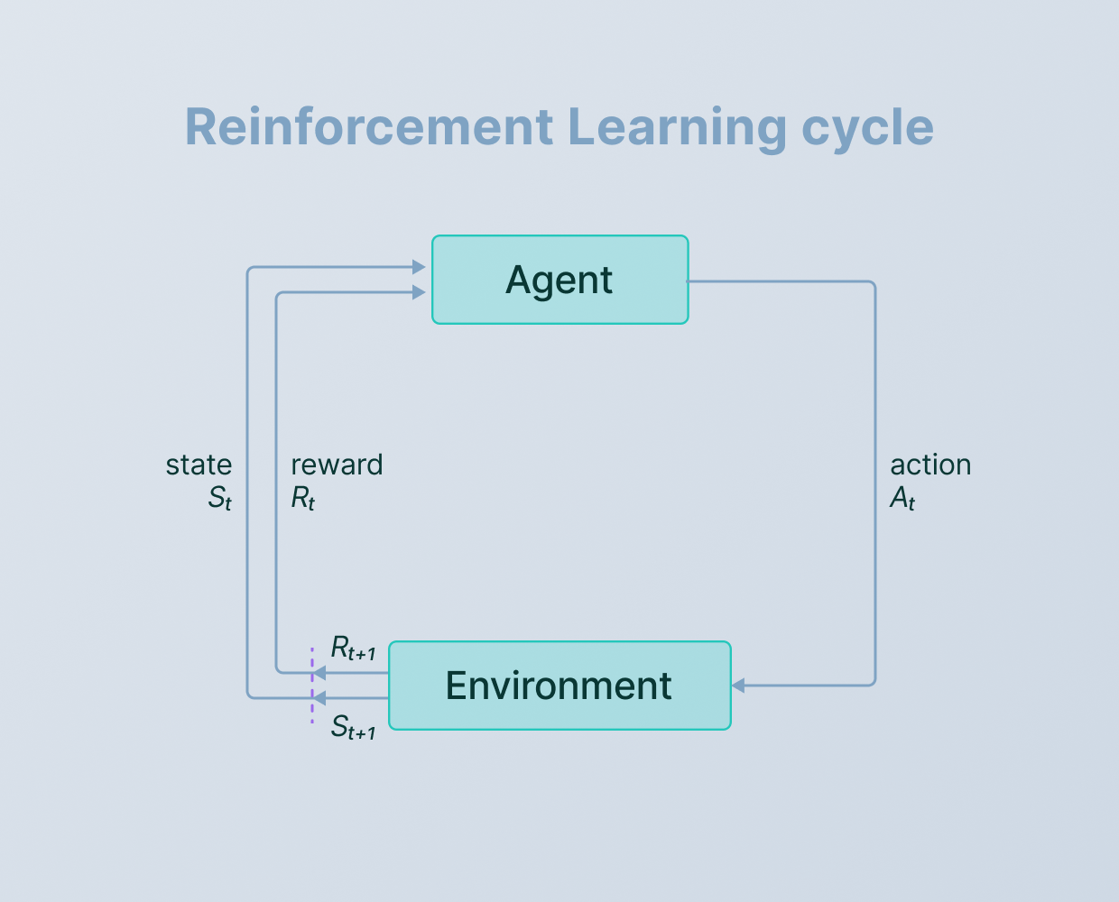 Hyperedge- . IoT, Embedded Systems, Artificial Intelligence,