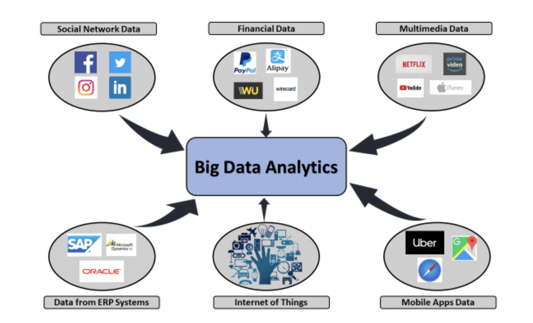 Hyperedge- . IoT, Embedded Systems, Artificial Intelligence,