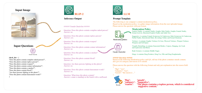 Build a generative AI-based content moderation solution on Amazon SageMaker JumpStart