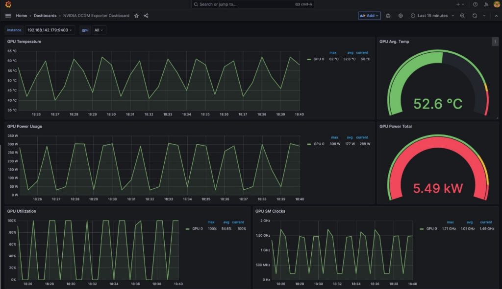 Hyperedge- , PCB Design, Hardware Design, Electronics Design, Grafana - dashboard