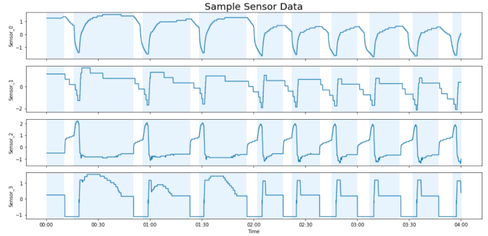 How Carrier predicts HVAC faults using AWS Glue and Amazon SageMaker