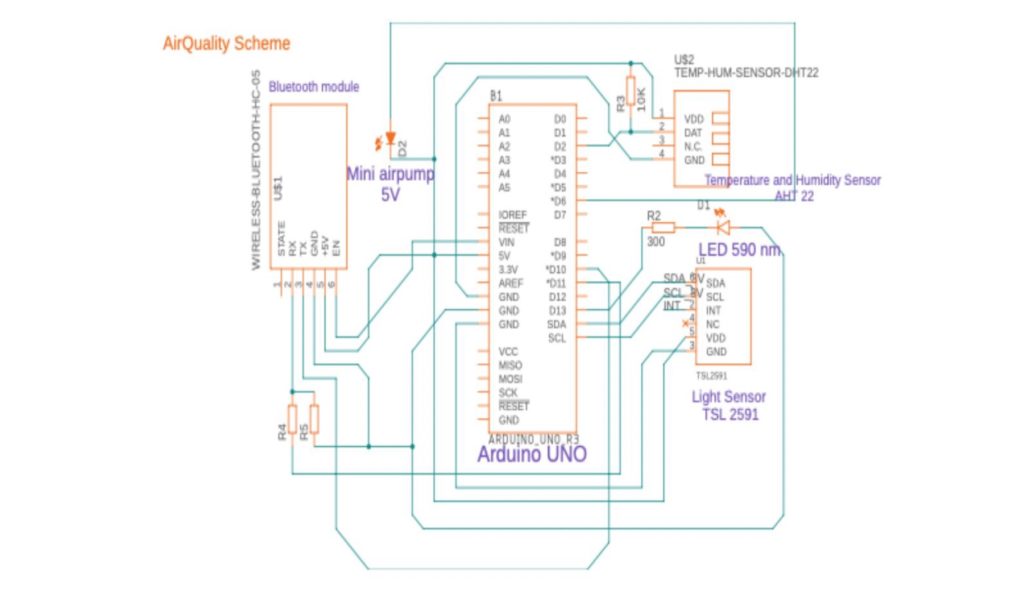 Hyperedge- , PCB Design, Hardware Design, Electronics Design, Hyperedge- . IoT, Embedded Systems, Artificial Intelligence,