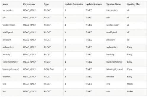 Hyperedge- , PCB Design, Hardware Design, Electronics Design, thing variables