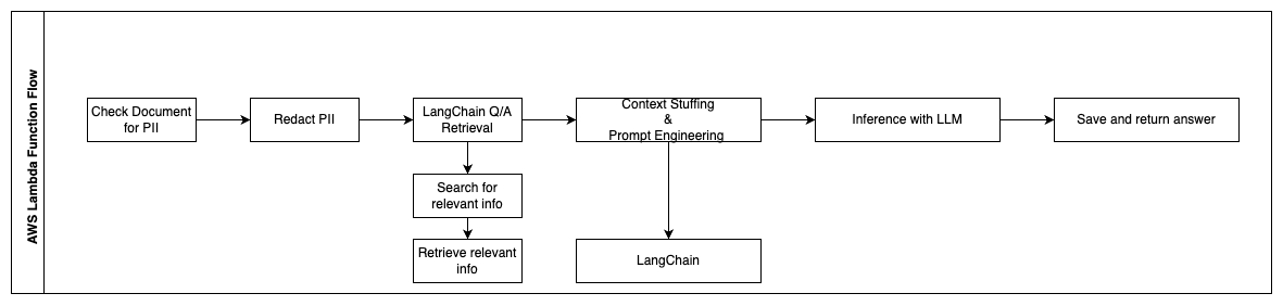 Hyperedge- , PCB Design, Hardware Design, Electronics Design, Hyperedge- . IoT, Embedded Systems, Artificial Intelligence,