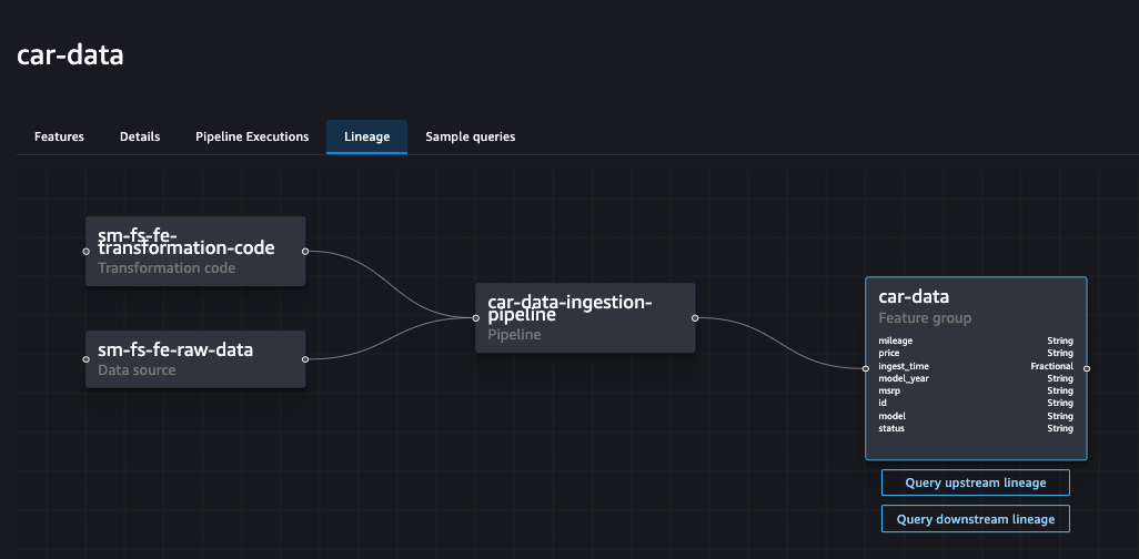 Hyperedge- , PCB Design, Hardware Design, Electronics Design, Image shows the Sagemaker feature store with car lineage
