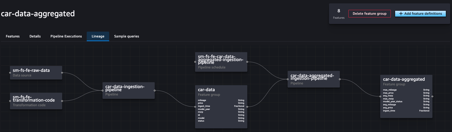 Hyperedge- , PCB Design, Hardware Design, Electronics Design, Image shoes the aggregated feature group from Sagemaker Feature Store UI