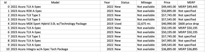 Unlock ML insights using the Amazon SageMaker Feature Store Feature Processor