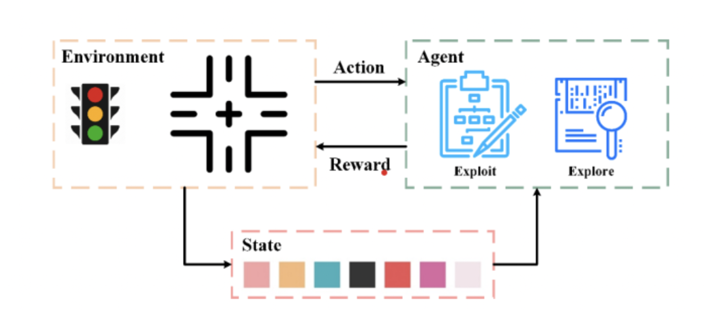 Hyperedge- . IoT, Embedded Systems, Artificial Intelligence,