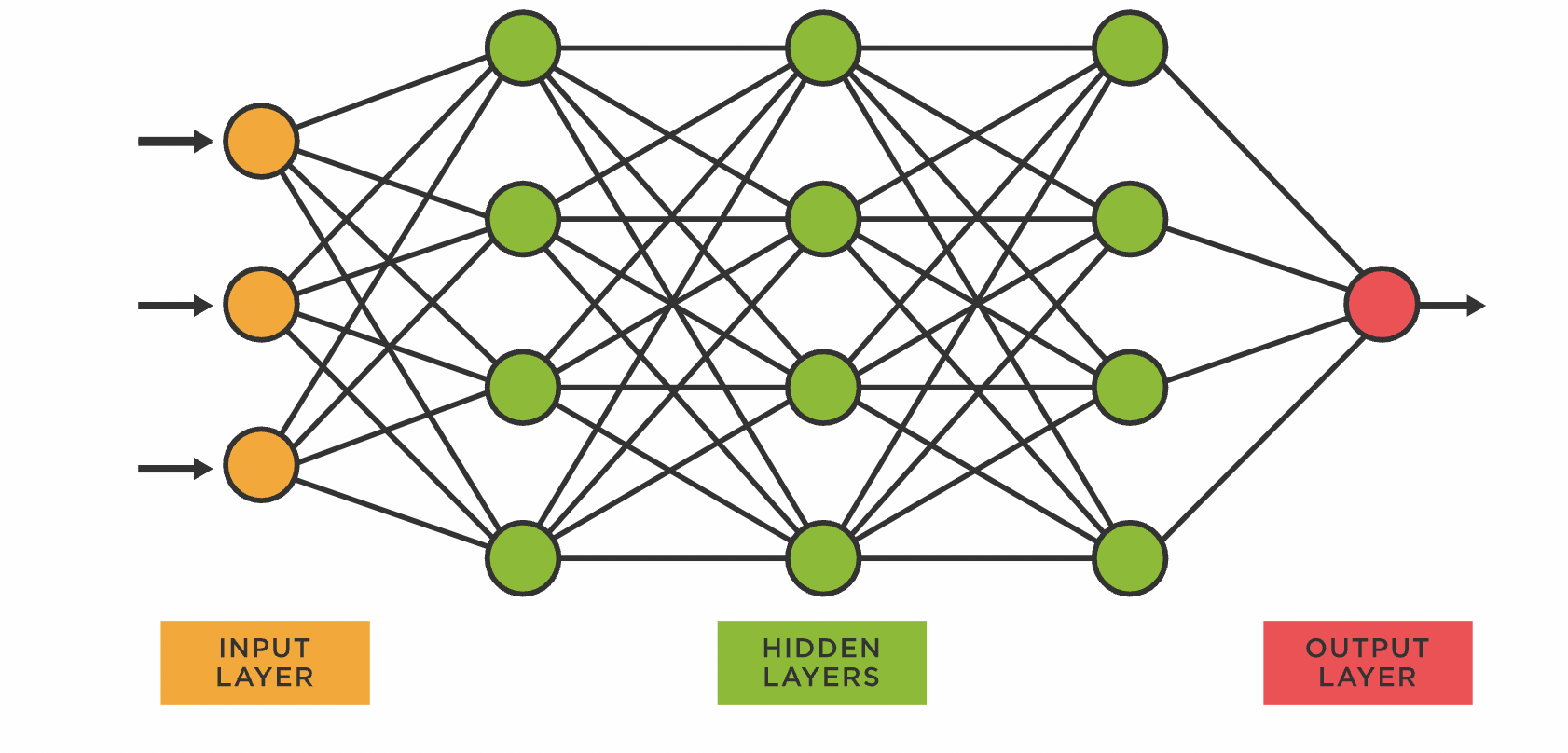 Hyperedge- , PCB Design, Hardware Design, Electronics Design, Hyperedge- . IoT, Embedded Systems, Artificial Intelligence,