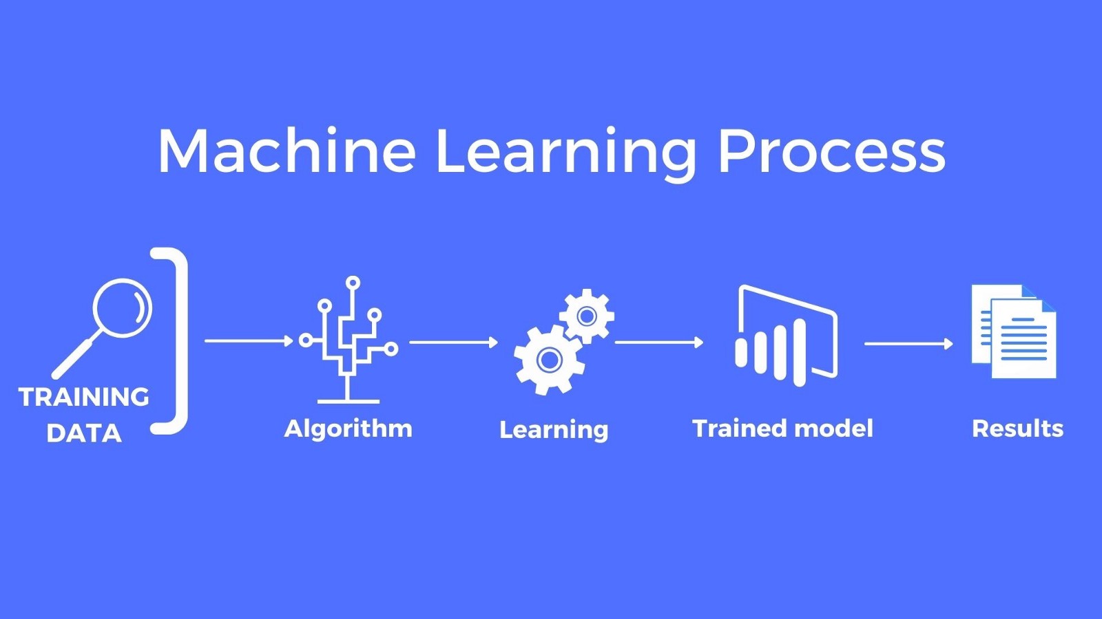 Hyperedge- . IoT, Embedded Systems, Artificial Intelligence,