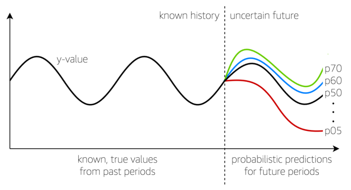 Beyond forecasting: The delicate balance of serving customers and growing your business