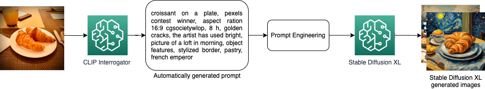 Hyperedge- , PCB Design, Hardware Design, Electronics Design, Hyperedge- . IoT, Embedded Systems, Artificial Intelligence,