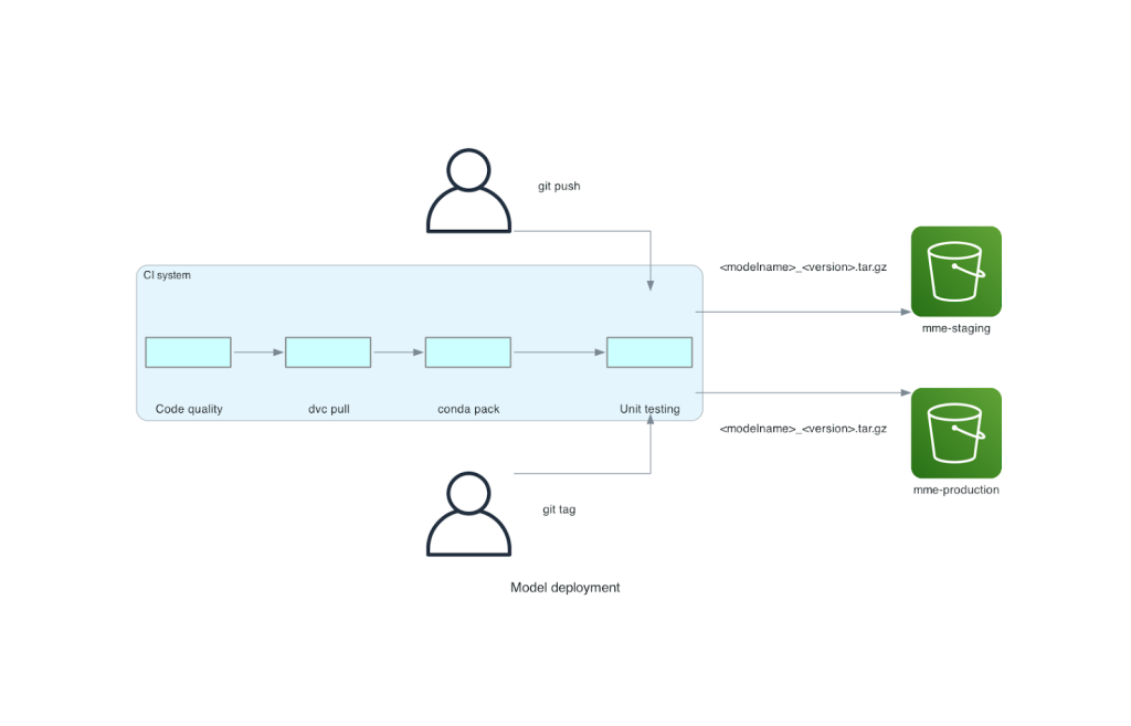 Hyperedge- . IoT, Embedded Systems, Artificial Intelligence,