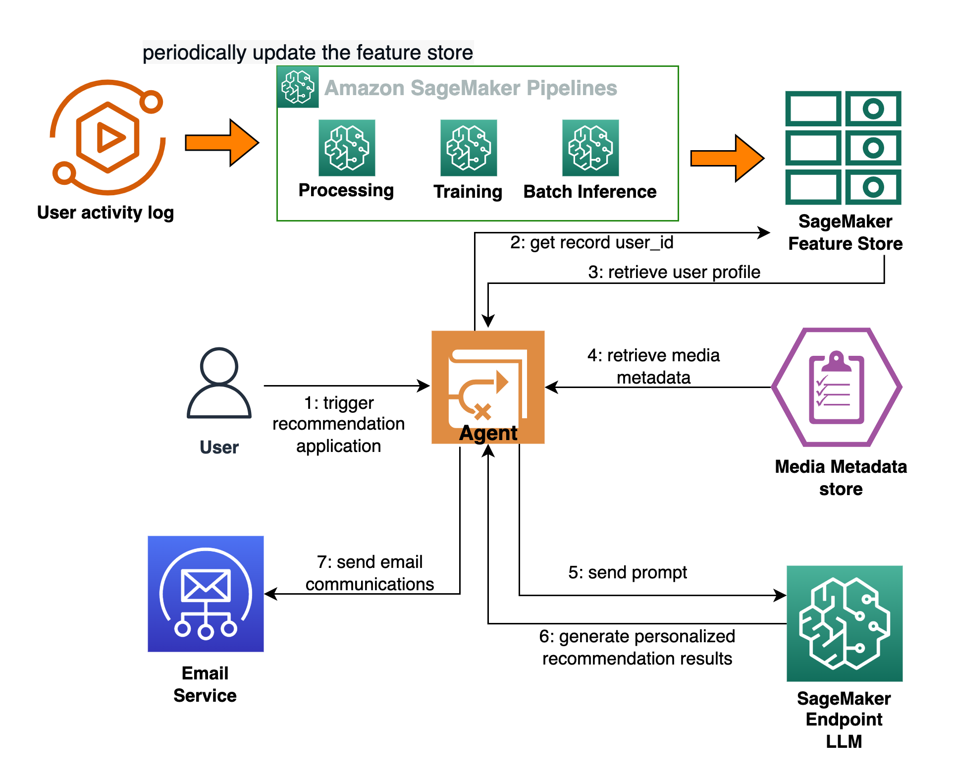 Hyperedge- . IoT, Embedded Systems, Artificial Intelligence,