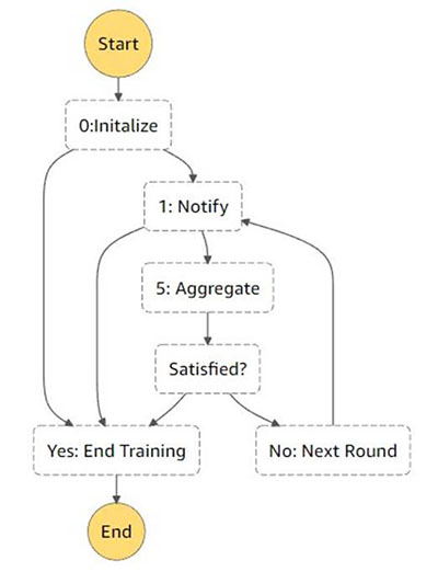 Hyperedge- . IoT, Embedded Systems, Artificial Intelligence,