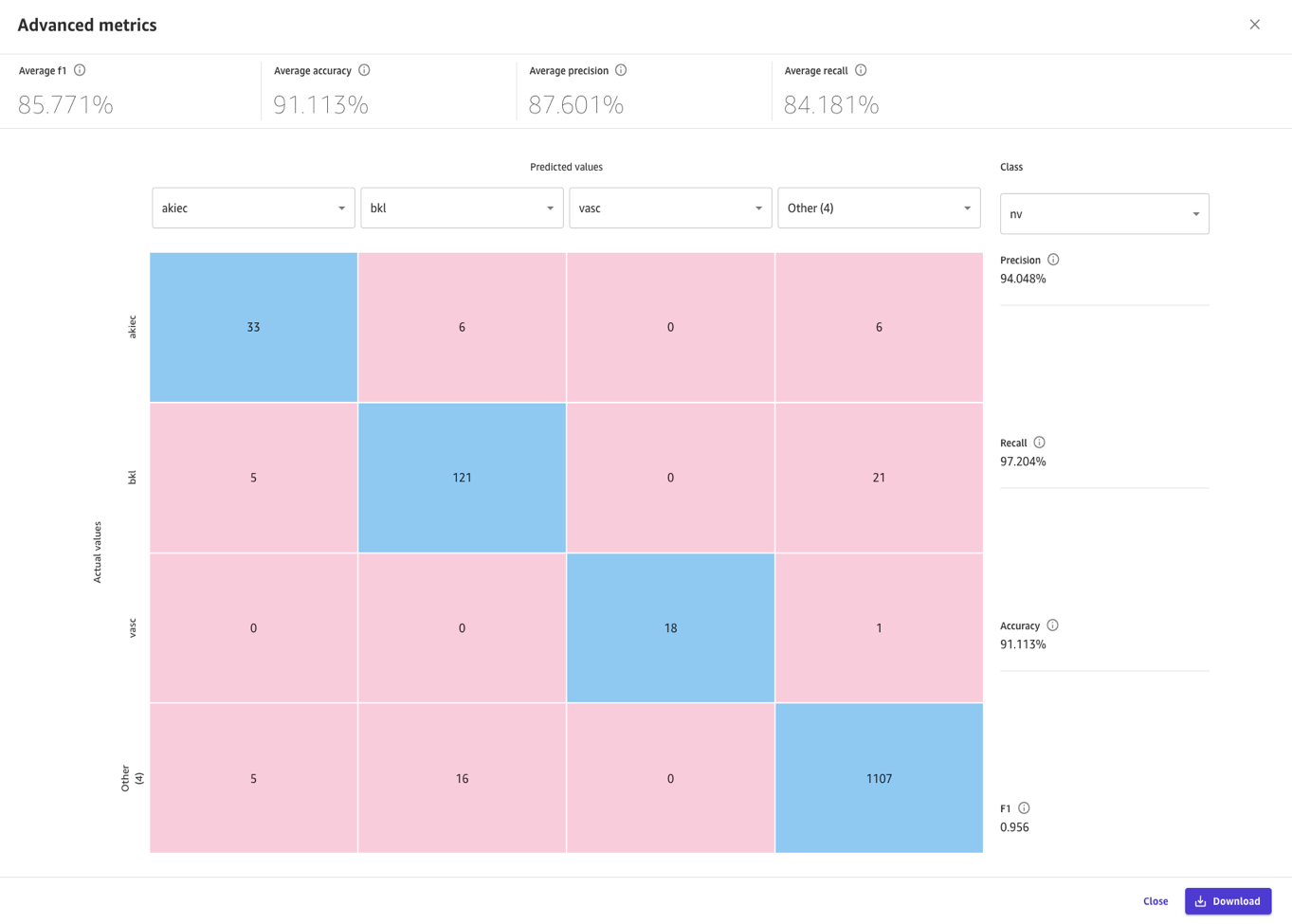 Advanced metrics