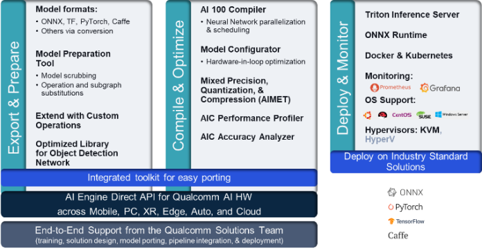 Amazon EC2 DL2q instance for cost-efficient, high-performance AI inference is now generally available