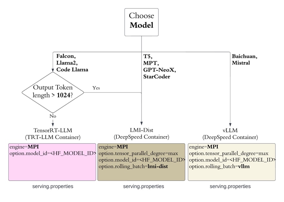 Hyperedge- . IoT, Embedded Systems, Artificial Intelligence,