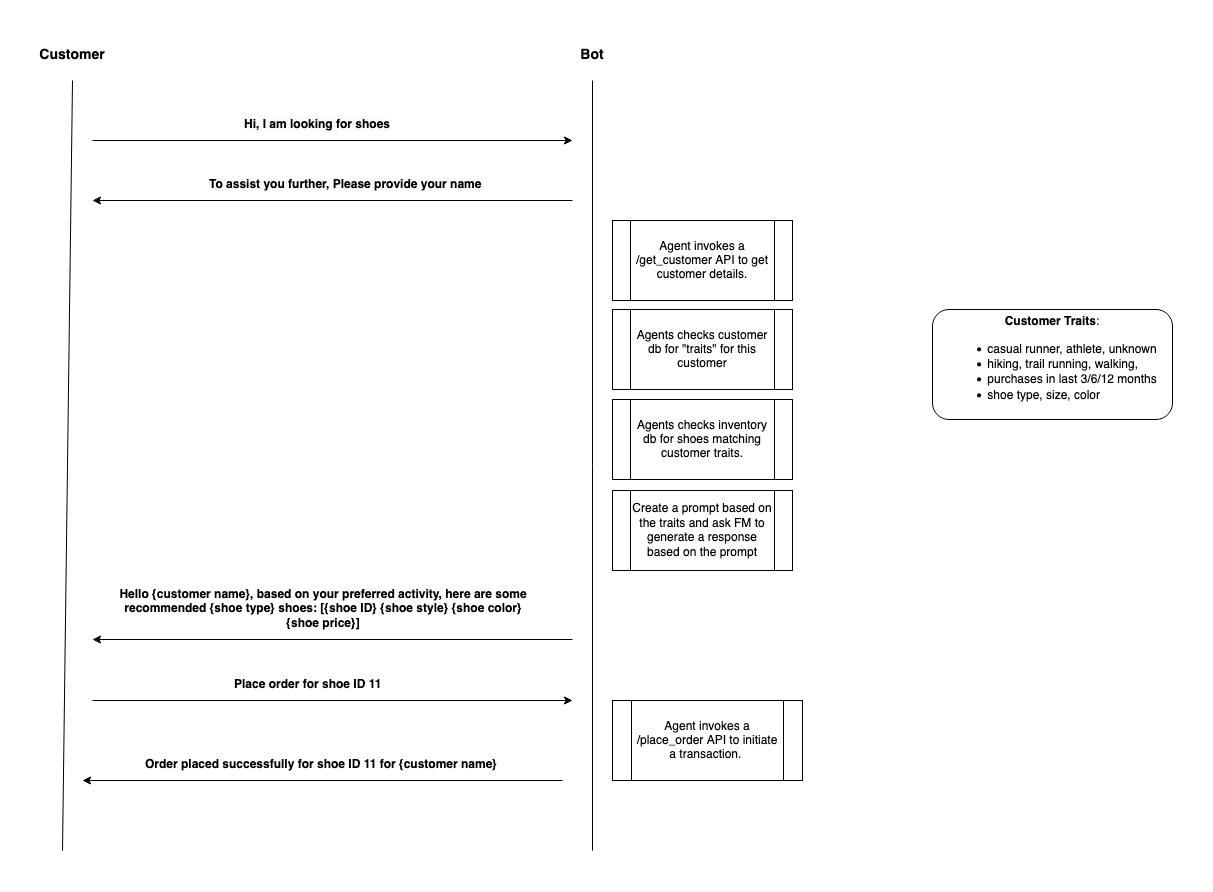 Hyperedge- , PCB Design, Hardware Design, Electronics Design, Sequence diagram for use case
