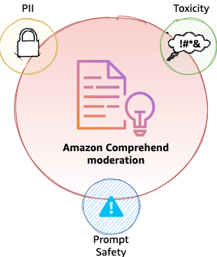 Hyperedge- , PCB Design, Hardware Design, Electronics Design, Hyperedge- . IoT, Embedded Systems, Artificial Intelligence,