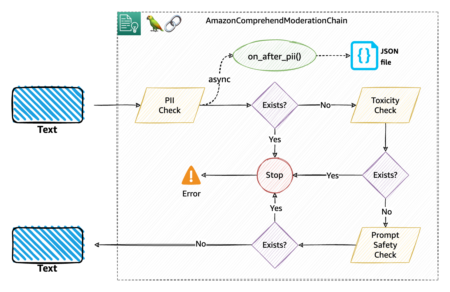 Hyperedge- , PCB Design, Hardware Design, Electronics Design, Hyperedge- . IoT, Embedded Systems, Artificial Intelligence,