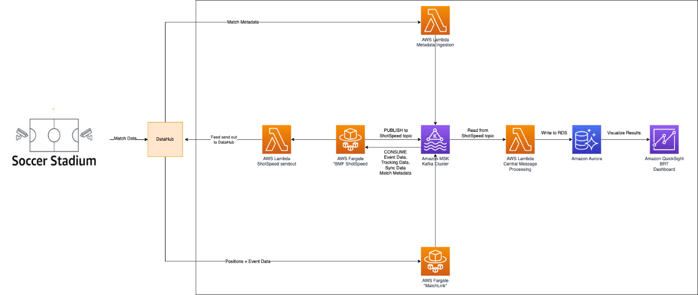 Hyperedge- . IoT, Embedded Systems, Artificial Intelligence,