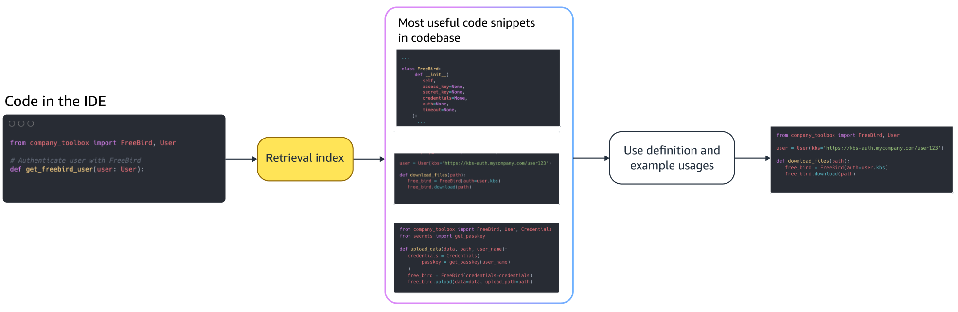 Hyperedge- . IoT, Embedded Systems, Artificial Intelligence,
