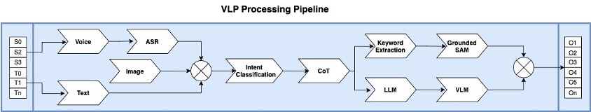 Hyperedge- , PCB Design, Hardware Design, Electronics Design, Hyperedge- . IoT, Embedded Systems, Artificial Intelligence,