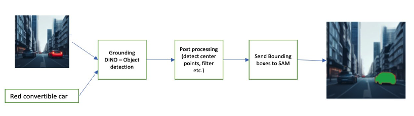 Hyperedge- , PCB Design, Hardware Design, Electronics Design, Hyperedge- . IoT, Embedded Systems, Artificial Intelligence,