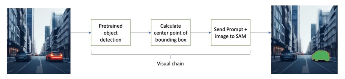 Hyperedge- , PCB Design, Hardware Design, Electronics Design, Hyperedge- . IoT, Embedded Systems, Artificial Intelligence,