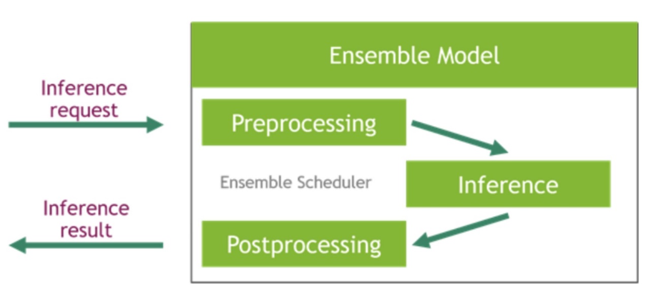 Hyperedge- , PCB Design, Hardware Design, Electronics Design, Hyperedge- . IoT, Embedded Systems, Artificial Intelligence,