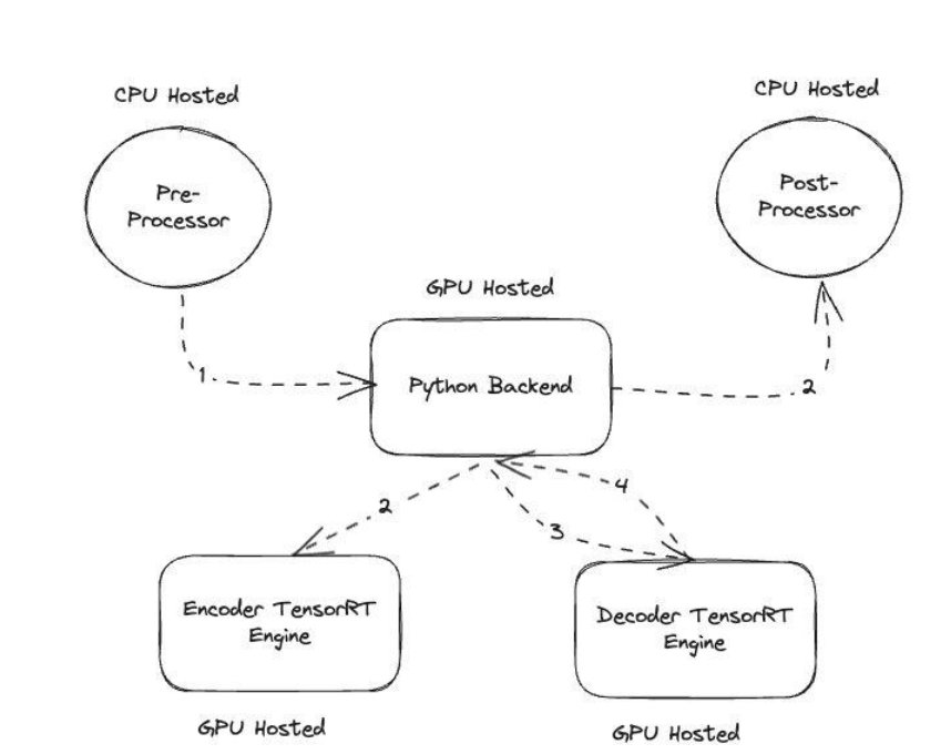 Hyperedge- , PCB Design, Hardware Design, Electronics Design, Hyperedge- . IoT, Embedded Systems, Artificial Intelligence,