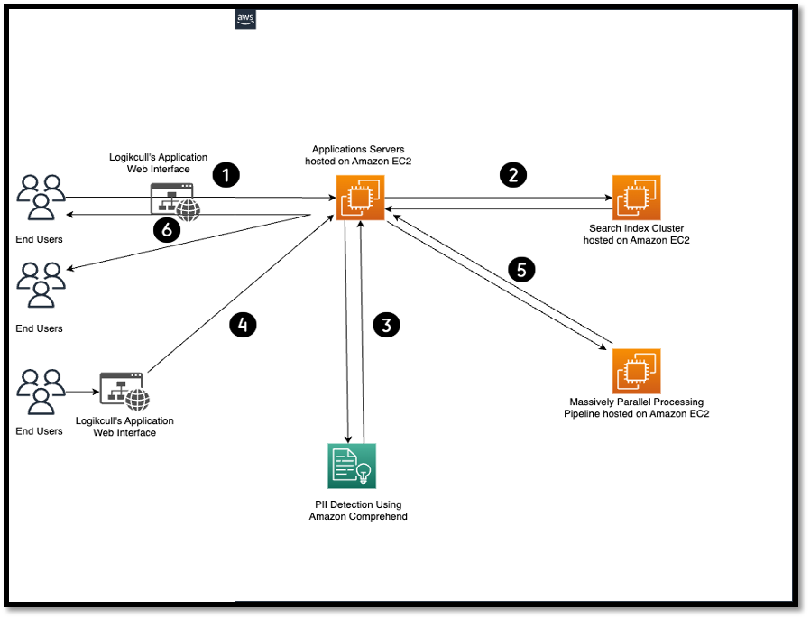 Hyperedge- . IoT, Embedded Systems, Artificial Intelligence,