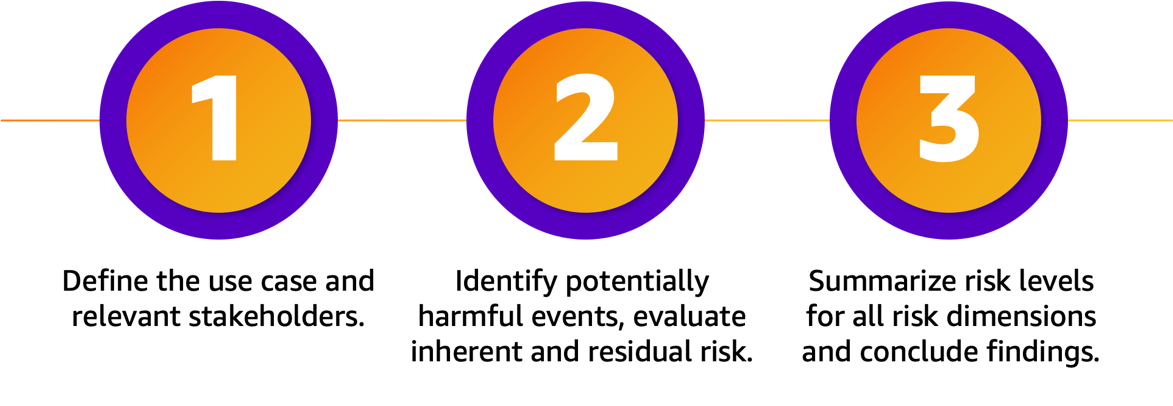 Hyperedge- . IoT, Embedded Systems, Artificial Intelligence,